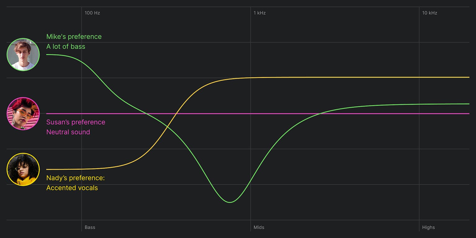 After optimization