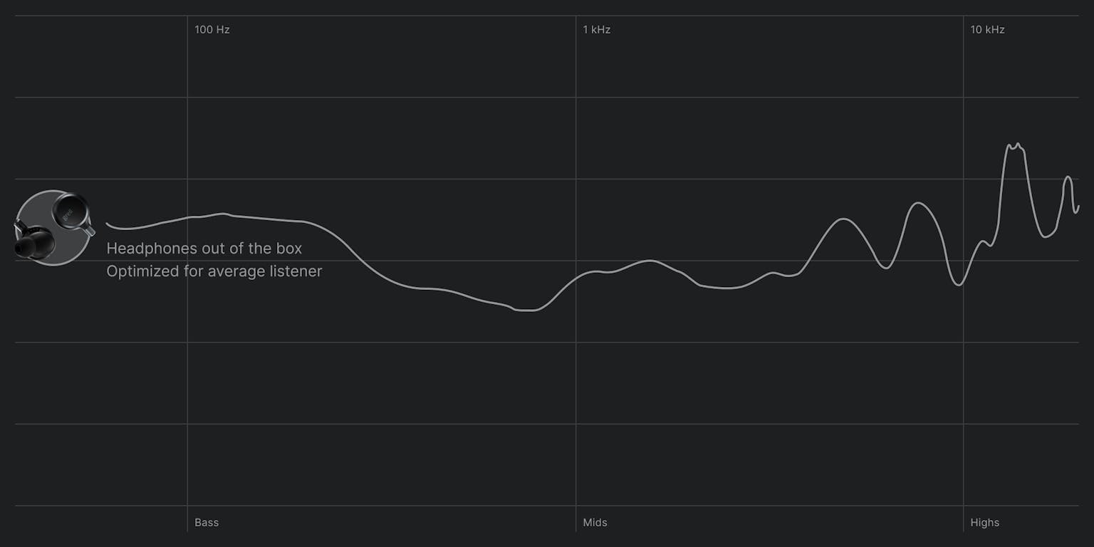 Before optimization