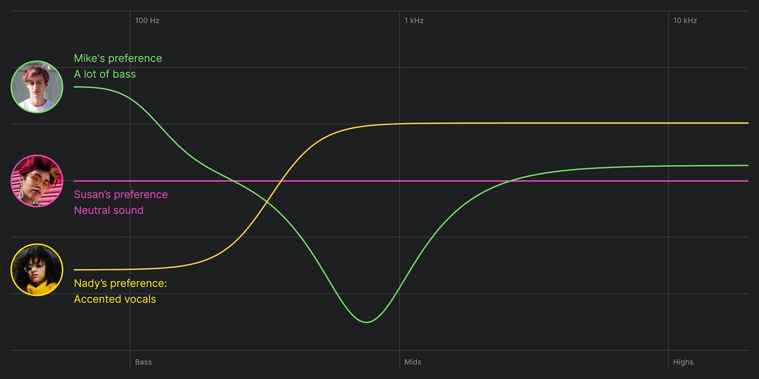 After optimization