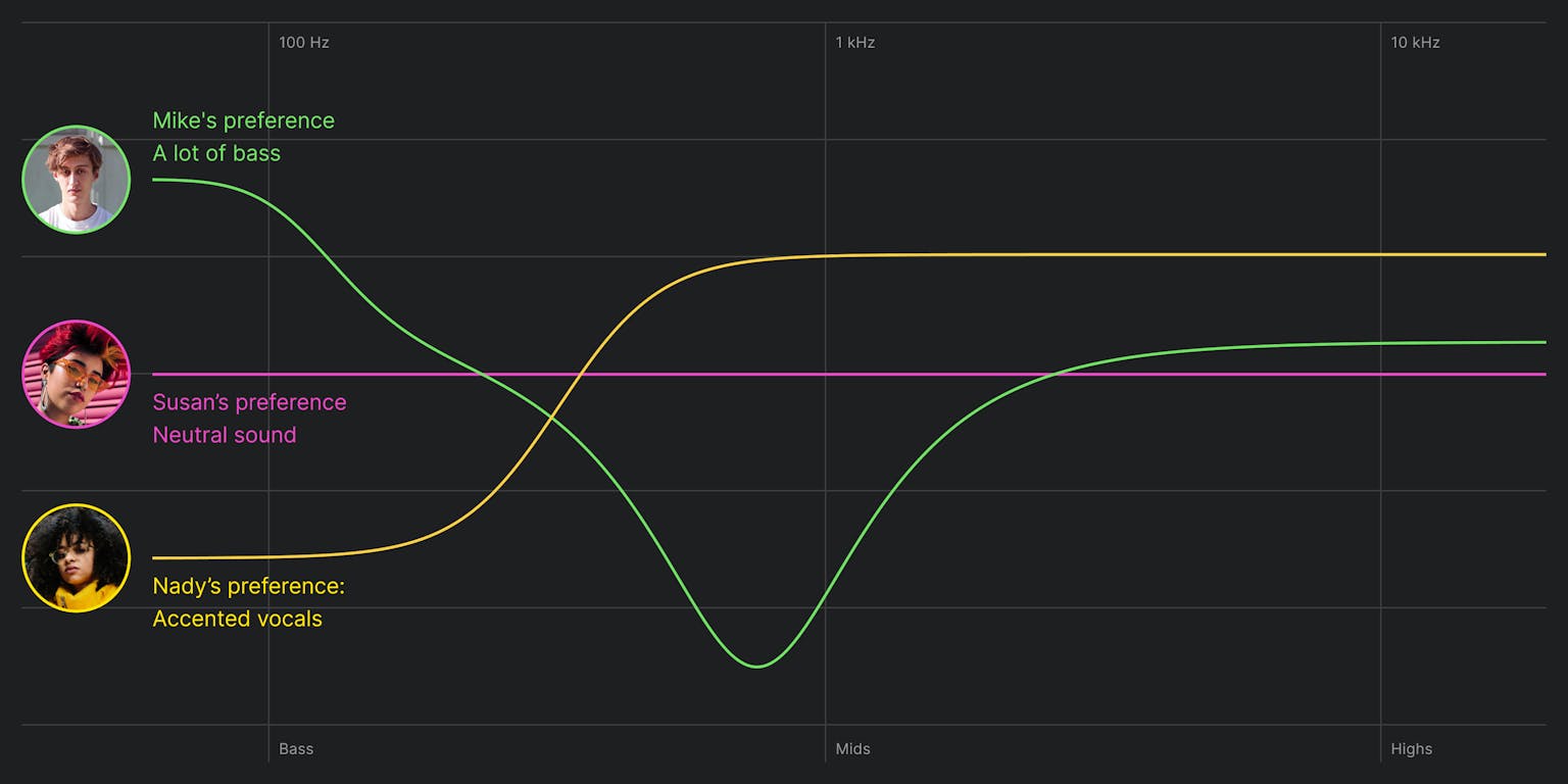 After optimization 