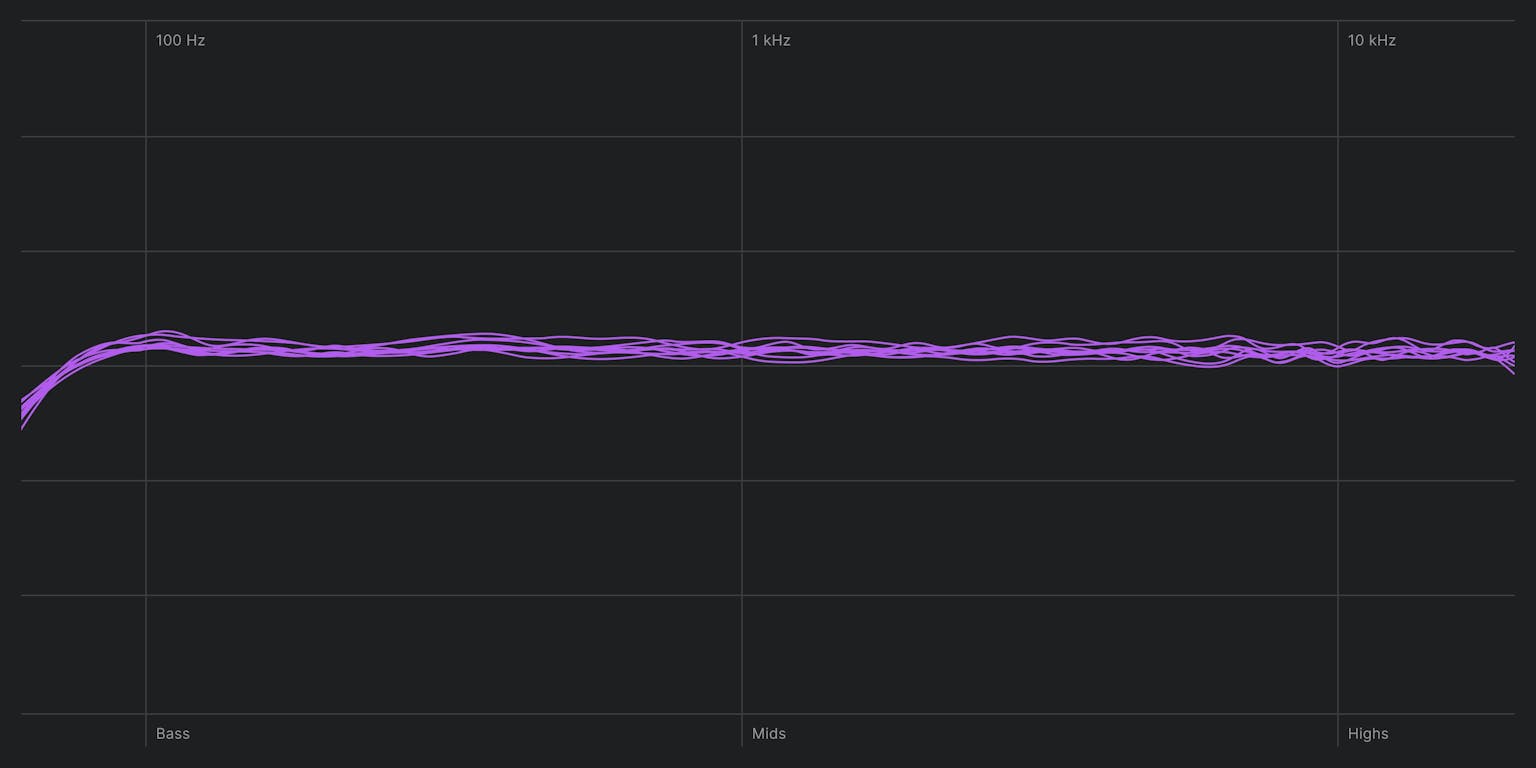 Audio signal after calibration