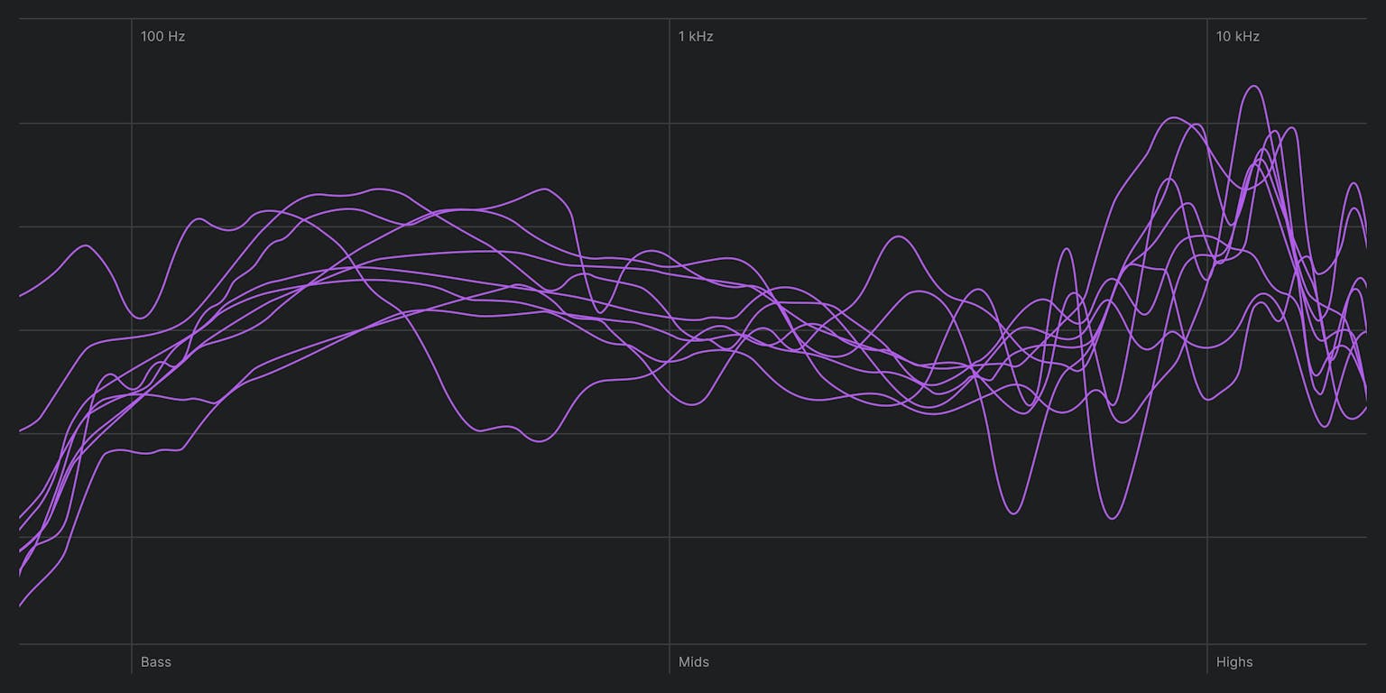 Audio signal before calibration